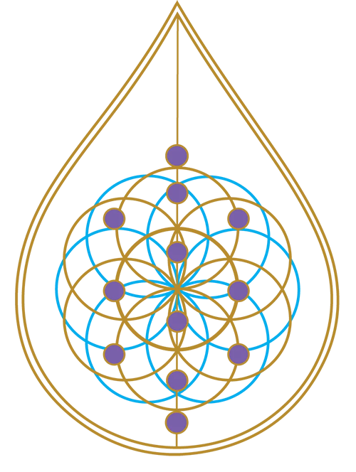 Eternal Self